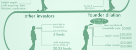 inside-the-mind-of-vc-Jeff-Clavier