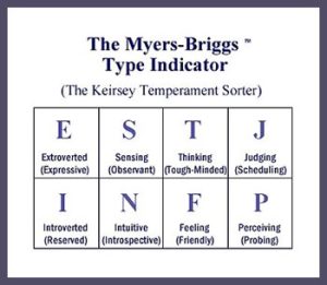 myers-briggs-mbti