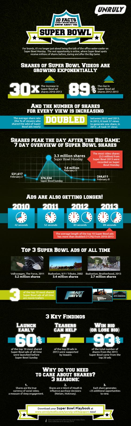Super Bowl 2014 infographic FINAL